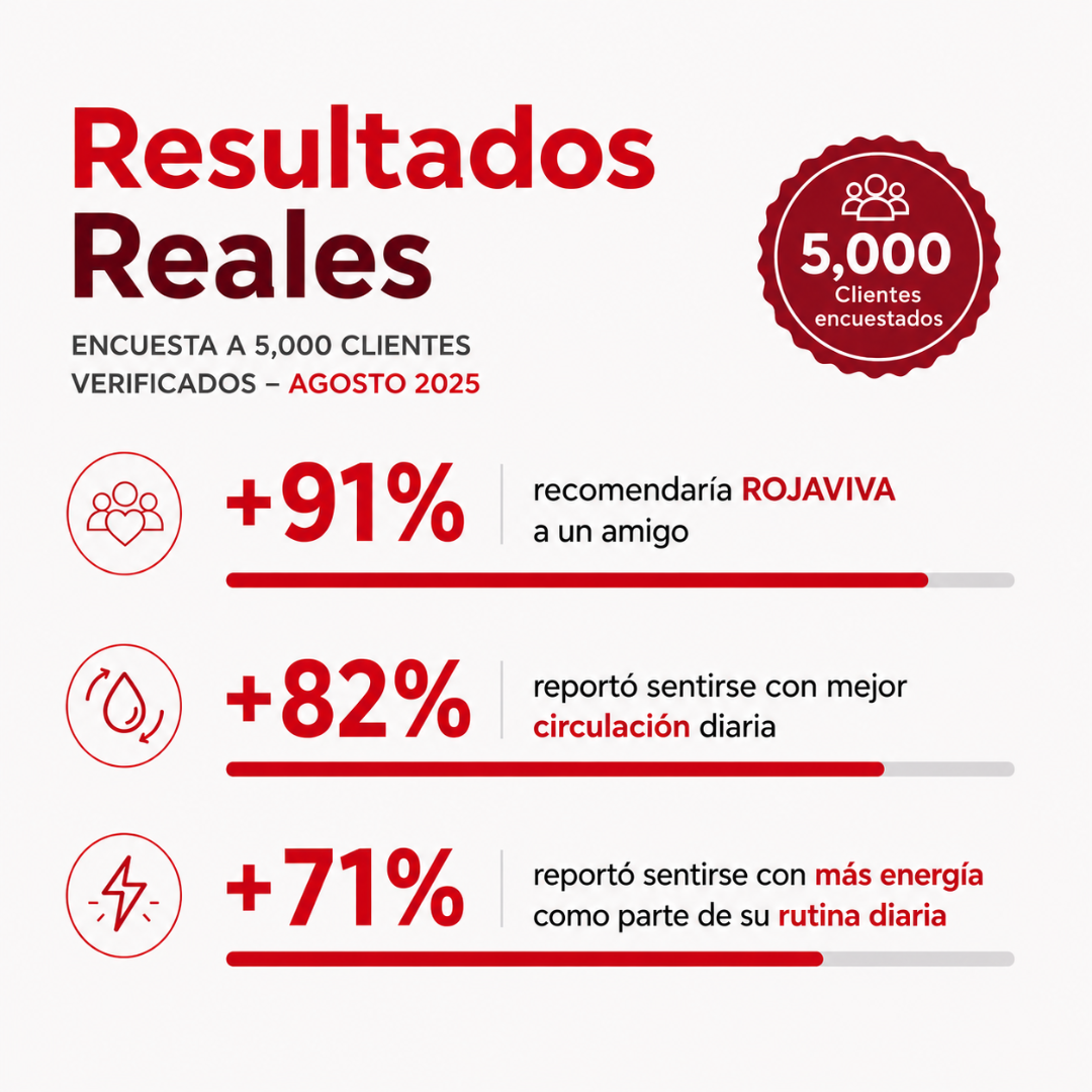 Cápsulas de Remolacha