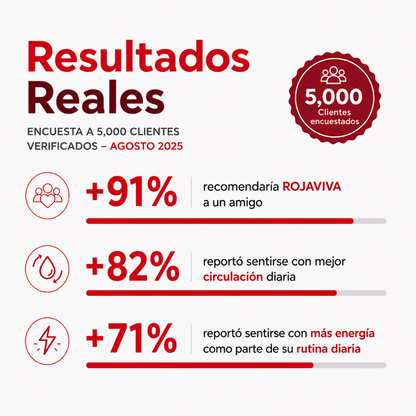 Cápsulas de Remolacha